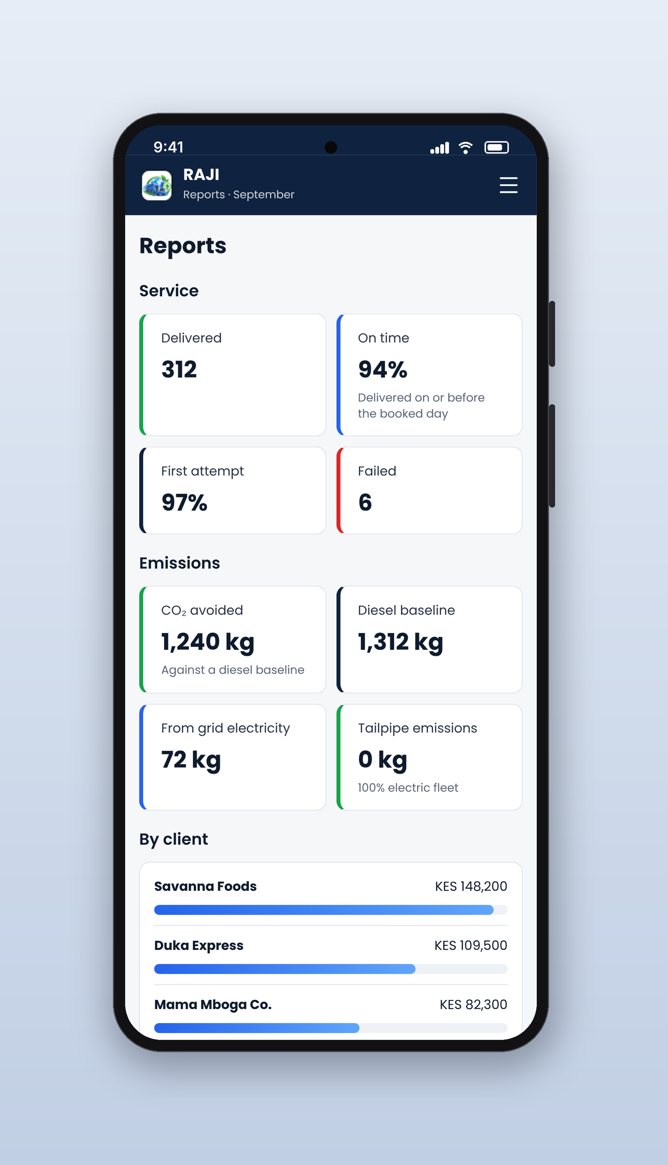 RAJI System: Reports, on a phone